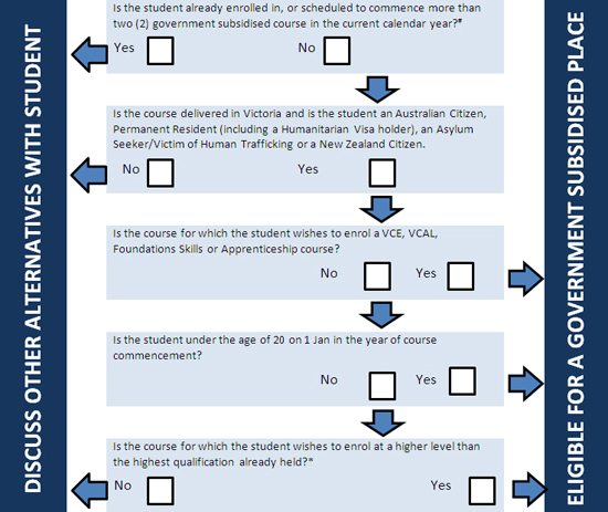 tafe account